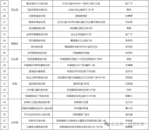 認準了！博望區這兩家游泳場所持有合法經營許可證